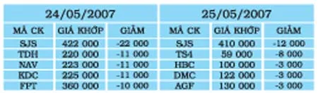 STB cứu sàn ảnh 3 STB cứu sàn ảnh 3