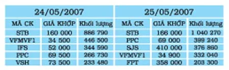 STB cứu sàn ảnh 5 STB cứu sàn ảnh 5