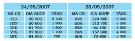 STB cứu sàn ảnh 2 STB cứu sàn ảnh 2