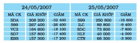 STB cứu sàn ảnh 4 STB cứu sàn ảnh 4
