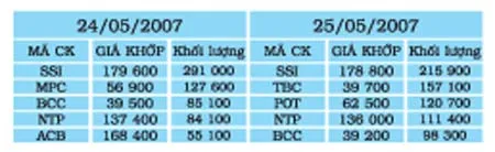 STB cứu sàn ảnh 6 STB cứu sàn ảnh 6