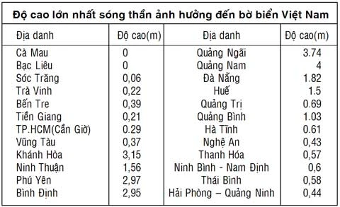 Sóng thần: Truyền thuyết và nghiên cứu khoa học ảnh 2 Sóng thần: Truyền thuyết và nghiên cứu khoa học ảnh 2