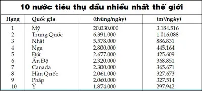 “Cơn lũ” giá dầu và khả năng “ngập úng” nền kinh tế ảnh 2 “Cơn lũ” giá dầu và khả năng “ngập úng” nền kinh tế ảnh 2