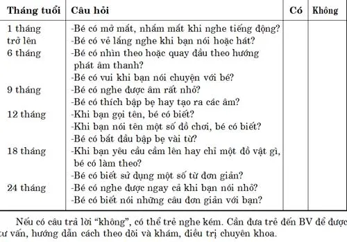 Tầm soát khiếm thính cho trẻ sơ sinh ảnh 2 Tầm soát khiếm thính cho trẻ sơ sinh ảnh 2