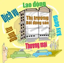 Bất động sản - Thị trường quyết định ảnh 2 Bất động sản - Thị trường quyết định ảnh 2