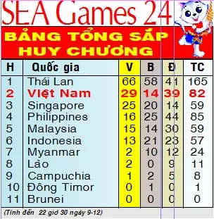 Vật tự do: Việt Nam thắng lớn ảnh 3