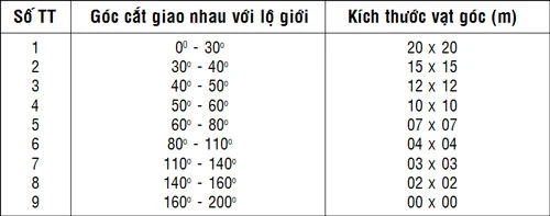 Xây nhà ở giao lộ, phải đảm bảo tầm nhìn cho giao thông