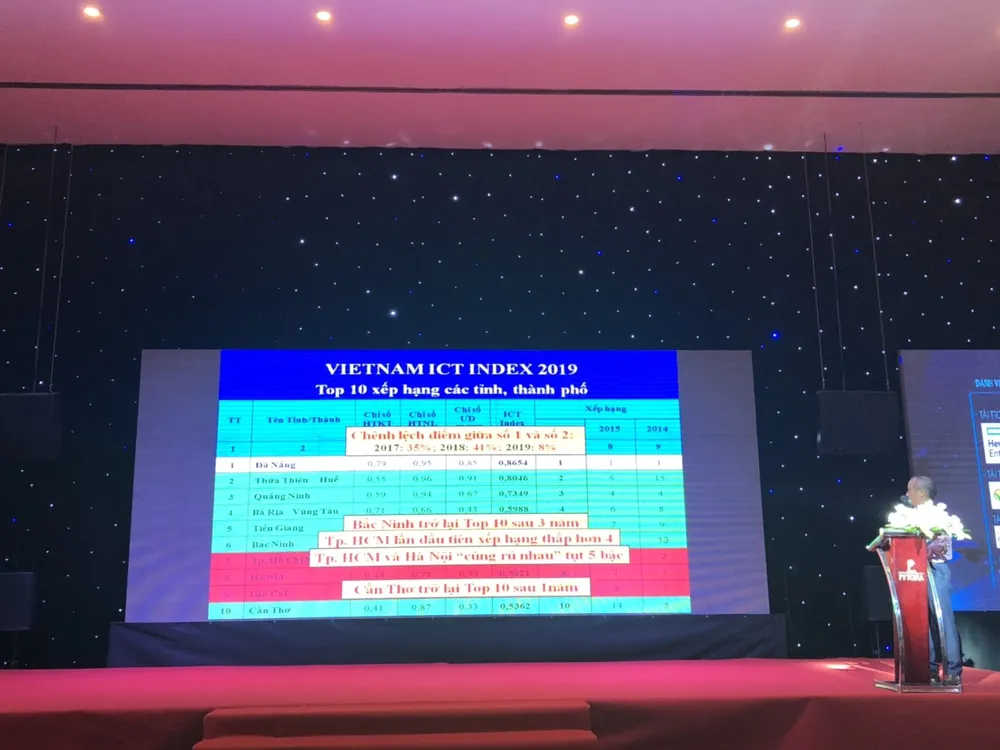 Đà Nẵng dẫn đầu bảng xếp hạng Việt Nam ICT Index 11 năm liên tiếp ảnh 2 Đà Nẵng dẫn đầu bảng xếp hạng Việt Nam ICT Index 11 năm liên tiếp ảnh 2