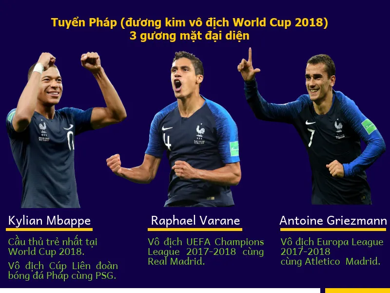 Tốp 10 cầu thủ xuất sắc nhất World Cup 2018: FIFA sẽ công bố vào tháng 9 ảnh 2