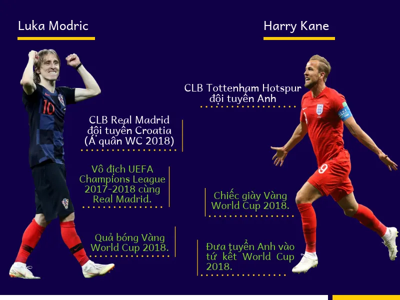 Tốp 10 cầu thủ xuất sắc nhất World Cup 2018: FIFA sẽ công bố vào tháng 9 ảnh 3