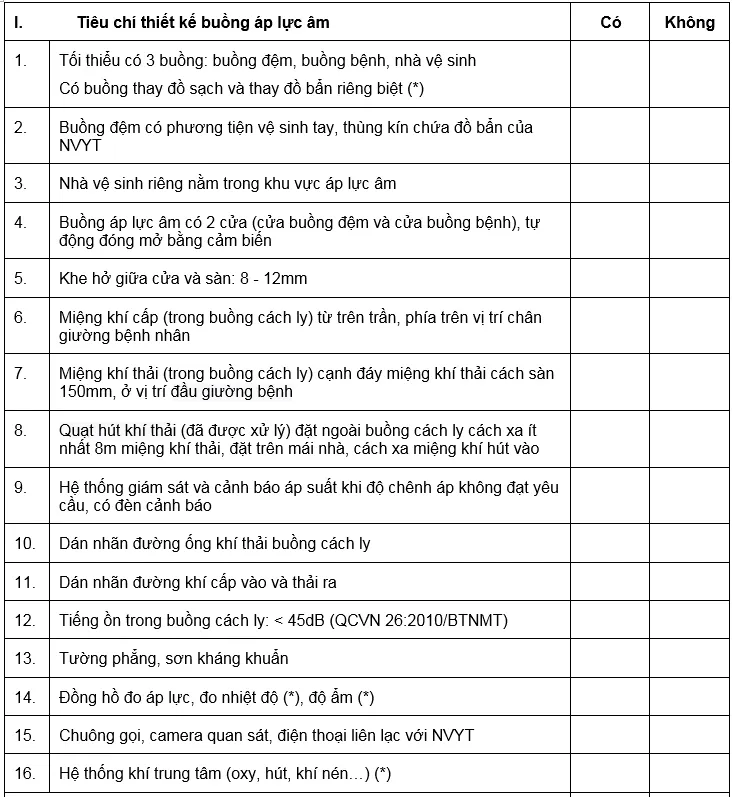 Áp dụng các tiêu chí buồng áp lực âm để nghiệm thu trước khi đưa vào sử dụng ảnh 1 Áp dụng các tiêu chí buồng áp lực âm để nghiệm thu trước khi đưa vào sử dụng ảnh 1
