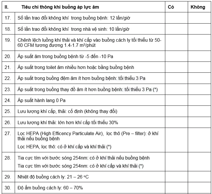 Áp dụng các tiêu chí buồng áp lực âm để nghiệm thu trước khi đưa vào sử dụng ảnh 2 Áp dụng các tiêu chí buồng áp lực âm để nghiệm thu trước khi đưa vào sử dụng ảnh 2