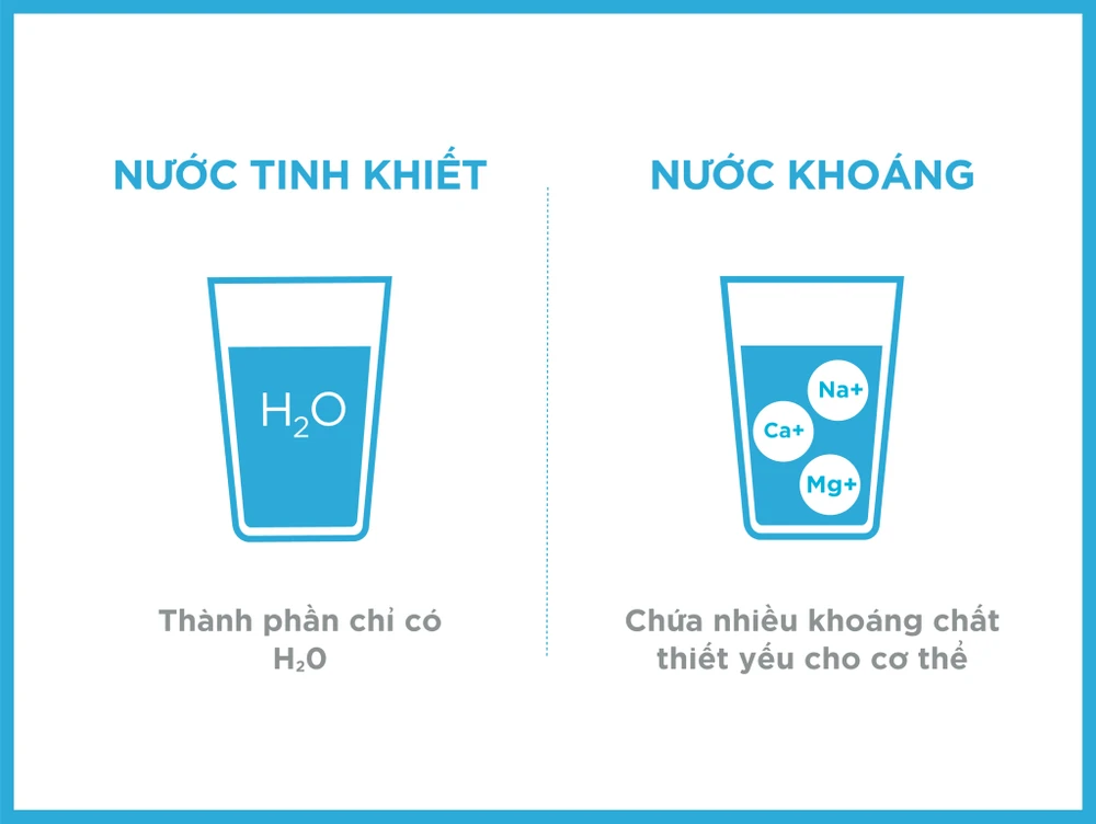 Tại sao cần phân biệt nước khoáng thiên nhiên và nước tinh khiết? ảnh 5 Tại sao cần phân biệt nước khoáng thiên nhiên và nước tinh khiết? ảnh 5