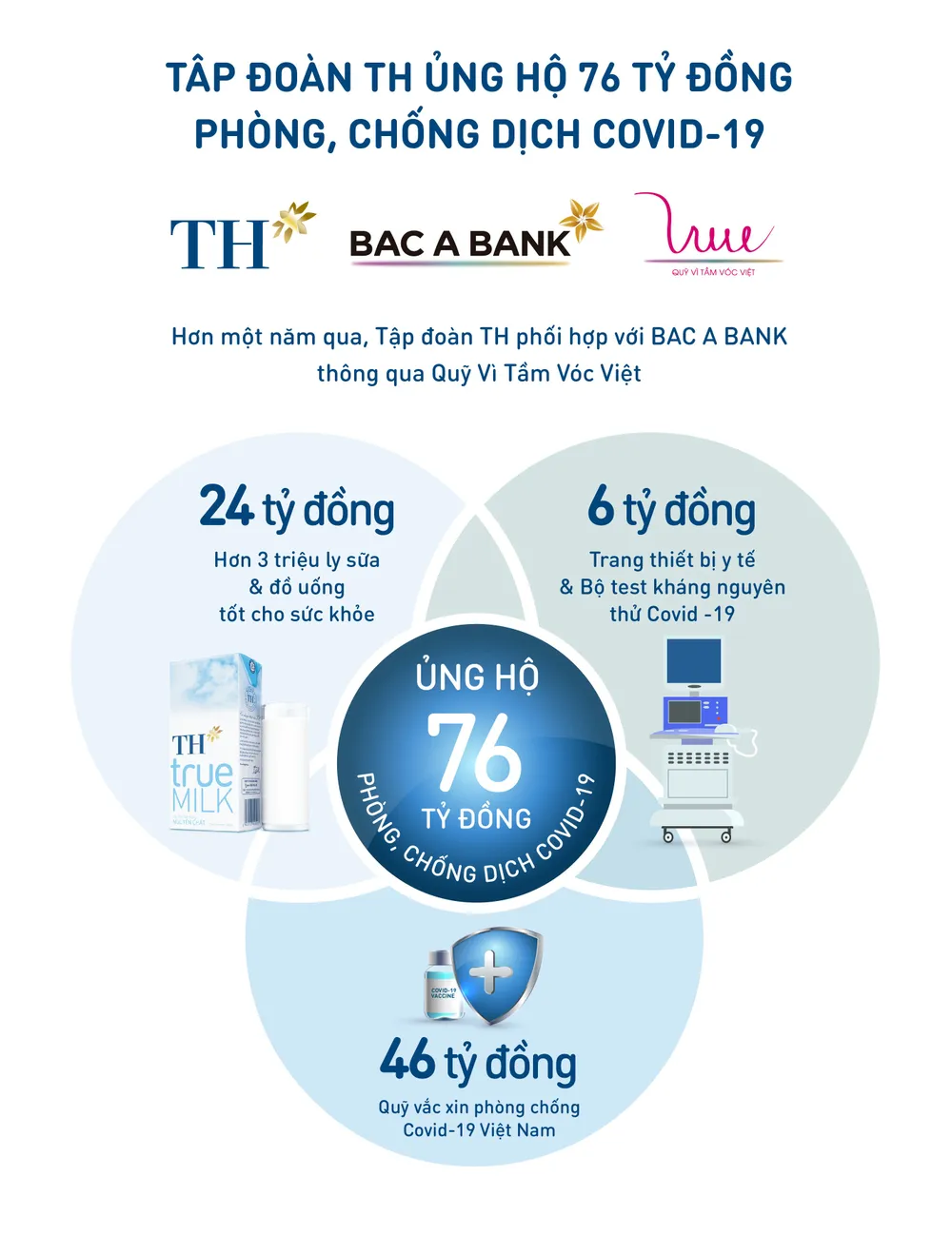 Người TPHCM đi "Siêu thị 0 đồng': Mua nhanh, xách về không nổi ảnh 8