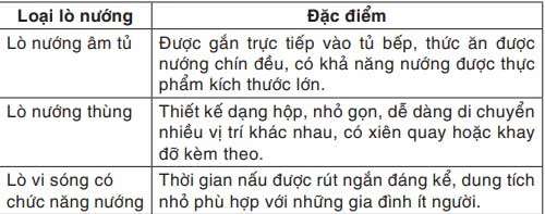 Tổng Công ty Điện lực TPHCM: Hướng dẫn sử dụng lò nướng ảnh 1 Tổng Công ty Điện lực TPHCM: Hướng dẫn sử dụng lò nướng ảnh 1