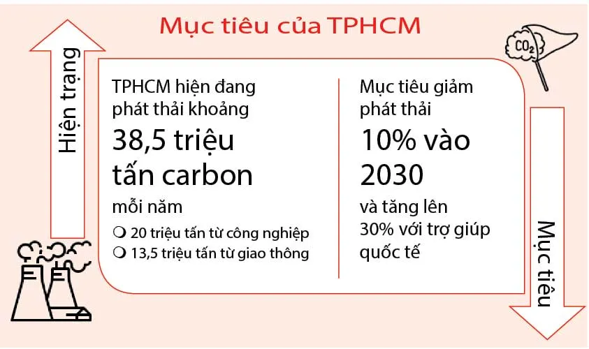 Nguồn: Nhóm nghiên cứu của Đại học Bristol (Anh) và Đại học Kinh tế TPHCM Nguồn: Nhóm nghiên cứu của Đại học Bristol (Anh) và Đại học Kinh tế TPHCM
