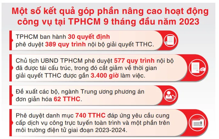 Nguồn: UBND TPHCM Nguồn: UBND TPHCM