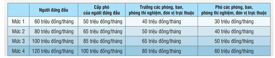 Nguồn: UBND TPHCM Nguồn: UBND TPHCM