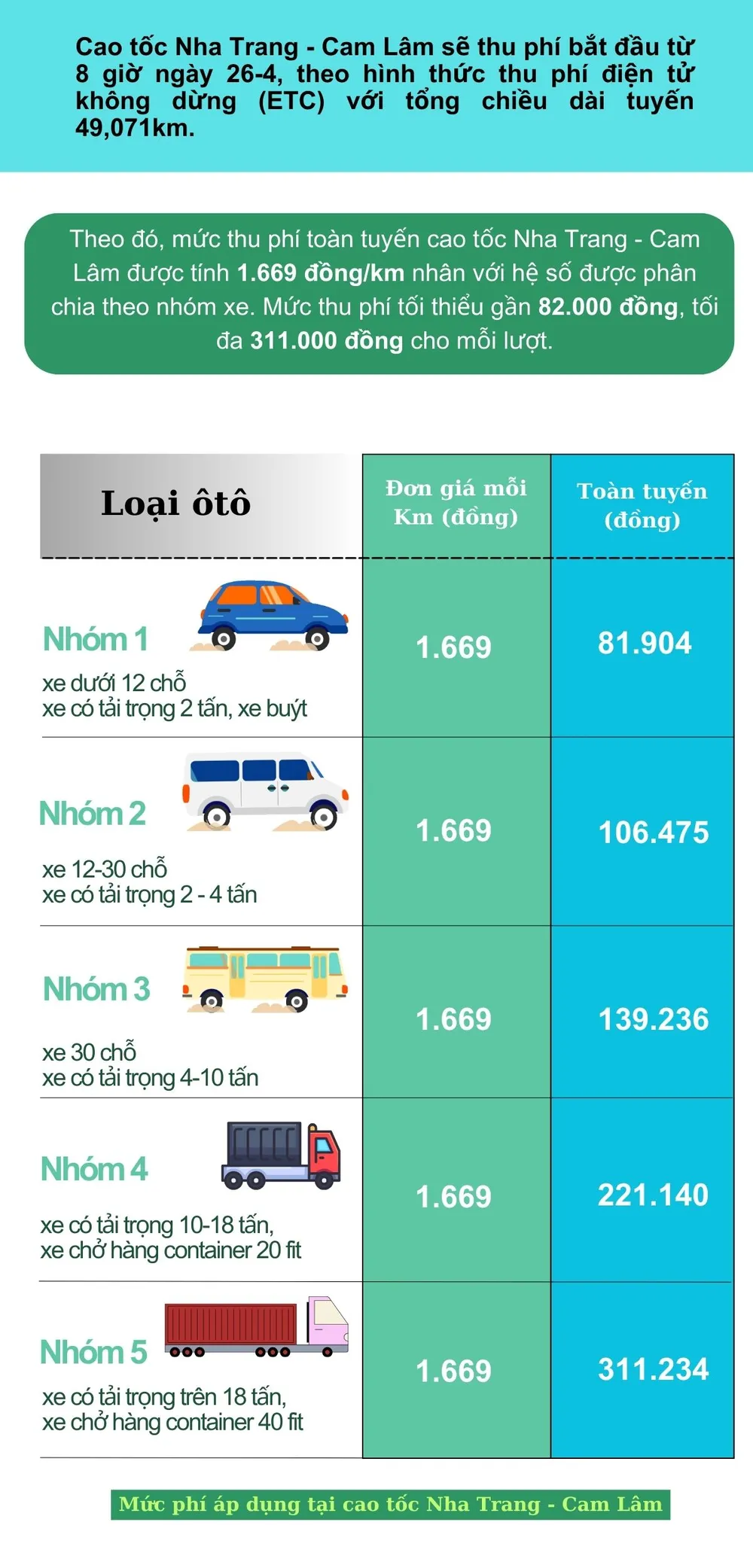 thu phi cao toc nha trang cam lam.jpg