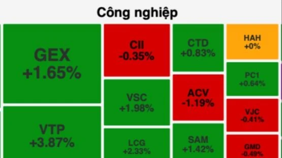 Cổ phiếu đầu tư công hút dòng tiền