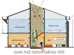 Xếp đặt bàn thờ ở đâu ? ảnh 3 Xếp đặt bàn thờ ở đâu ? ảnh 3