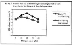 Sử dụng đường isomalt trong thực phẩm chế biến