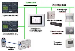 Giành được hợp đồng viễn thông lớn nhất của VNPT