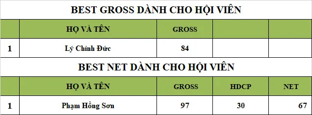 Giải golf CLB Vinhomes Central Park: Sân chơi kết nối những niềm đam mê ảnh 3