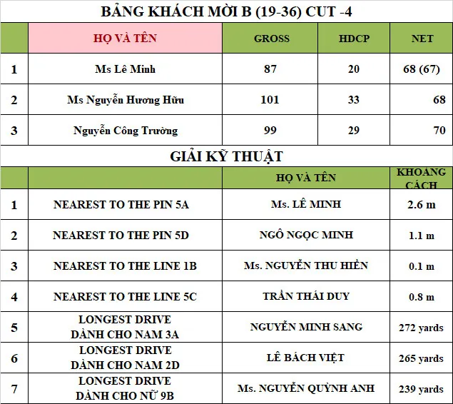 Giải golf CLB Vinhomes Central Park: Sân chơi kết nối những niềm đam mê ảnh 6