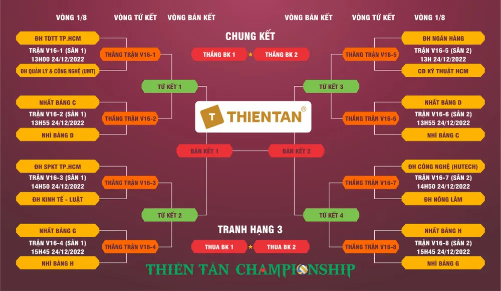 Các đội thi đấu vòng 1/8 vào ngày 24-12 Các đội thi đấu vòng 1/8 vào ngày 24-12