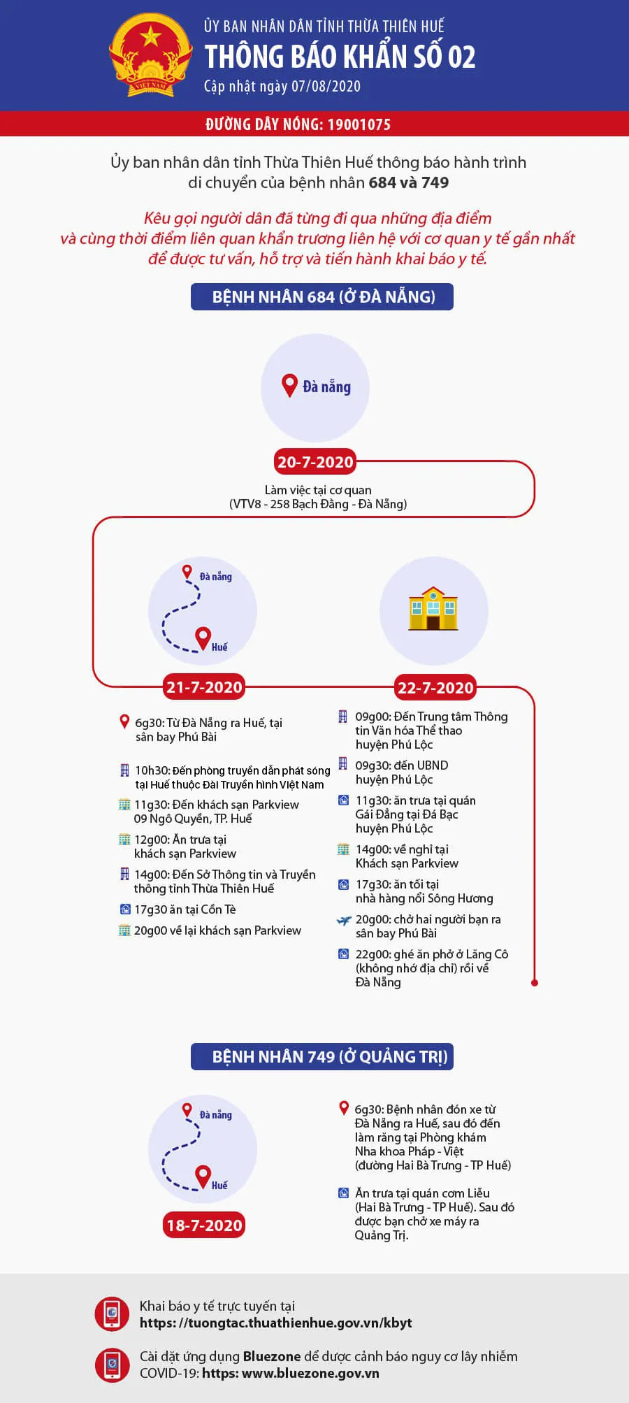 Ba ca mắc Covid-19 tại Quảng Trị và Đà Nẵng có lịch trình di chuyển dày đặc ảnh 2 Ba ca mắc Covid-19 tại Quảng Trị và Đà Nẵng có lịch trình di chuyển dày đặc ảnh 2