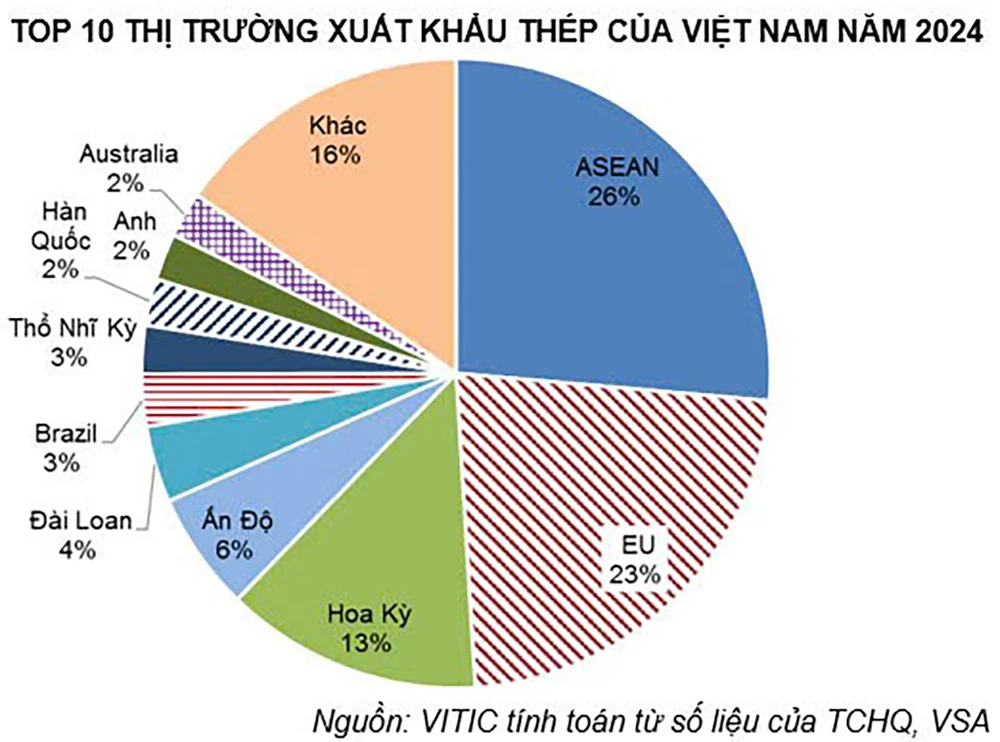 Ngành nhôm, thép chuyển hướng thị trường- Ảnh 1.