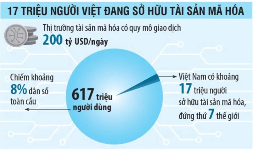 Nguồn: Hiệp hội Blockchain Việt Nam IMG_2274.jpeg