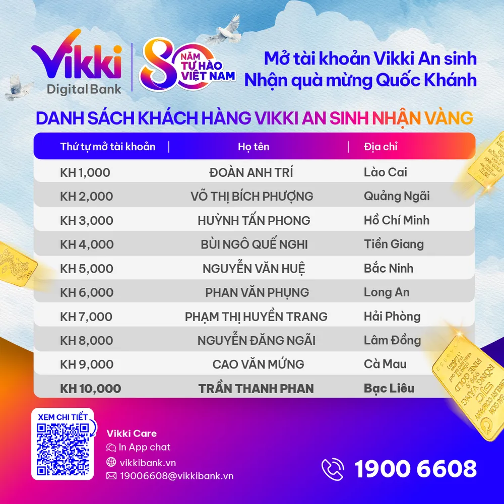 Danh sách khách hàng nhận quà được cập nhật liên tục trên website, fanpage của Ngân hàng số Vikki POST FB & IG (1080x1080)-2.JPEG