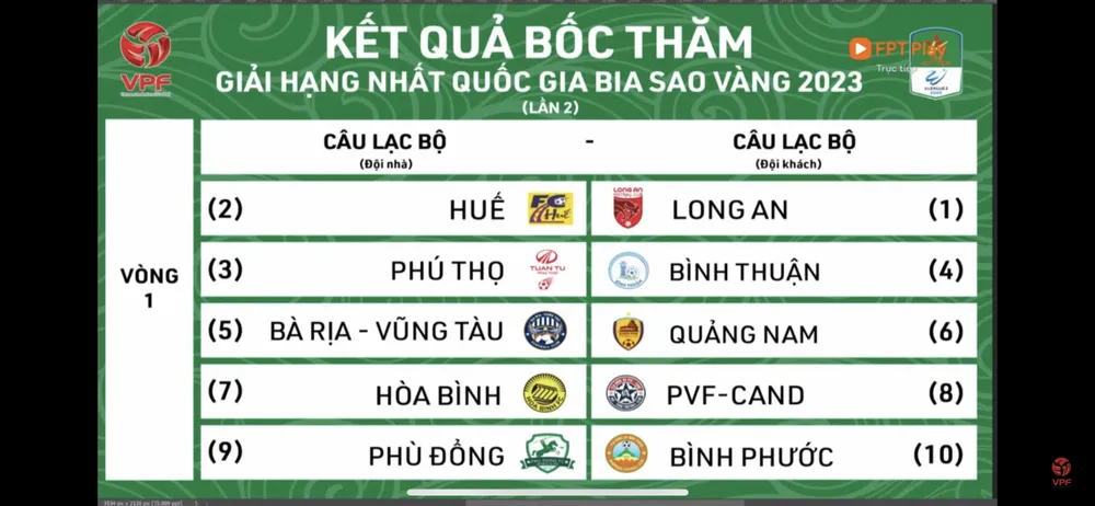 Lịch thi đấu vòng 1 Giải hạng Nhất quốc gia 2023