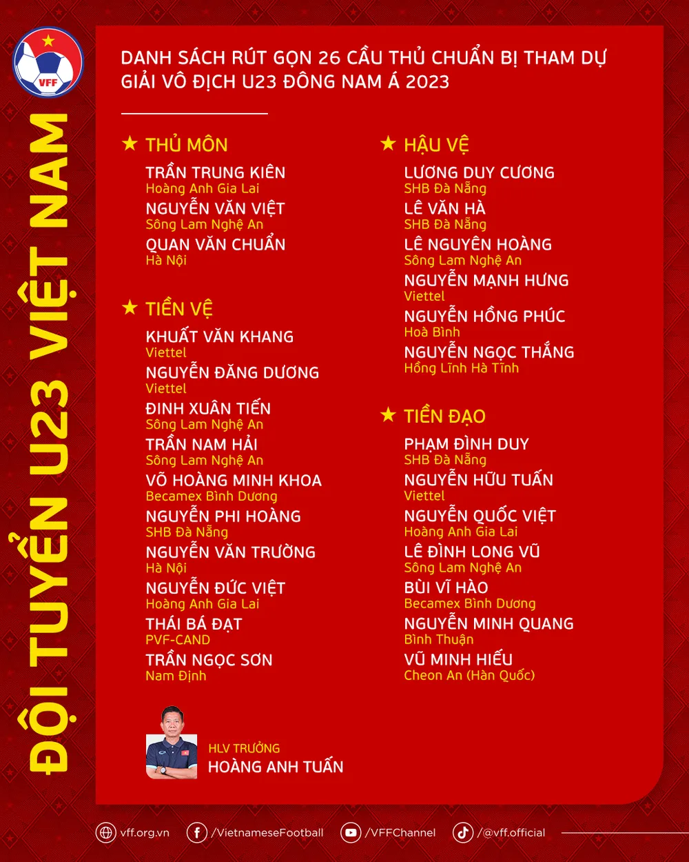 Danh sách 26 cầu thủ U23 Việt Nam sang Thái Lan