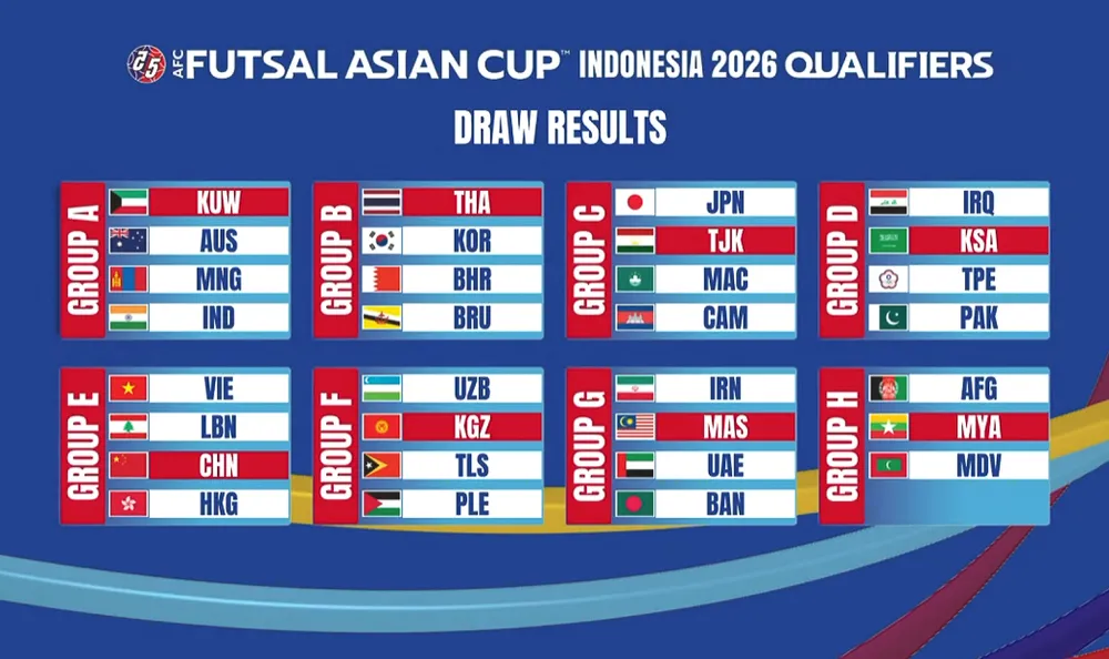 Kết quả bốc thăm chia bảng vòng loại Giải futsal châu Á 2026 VFF-WM-1-3.jpg