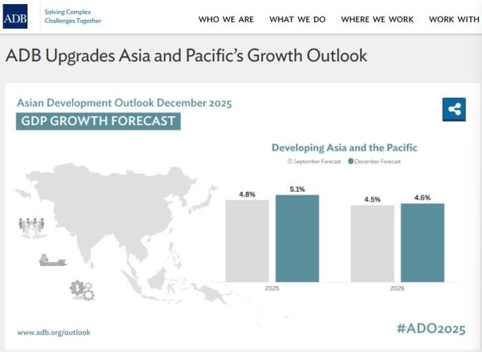 图片来源：亚行官网报道截图