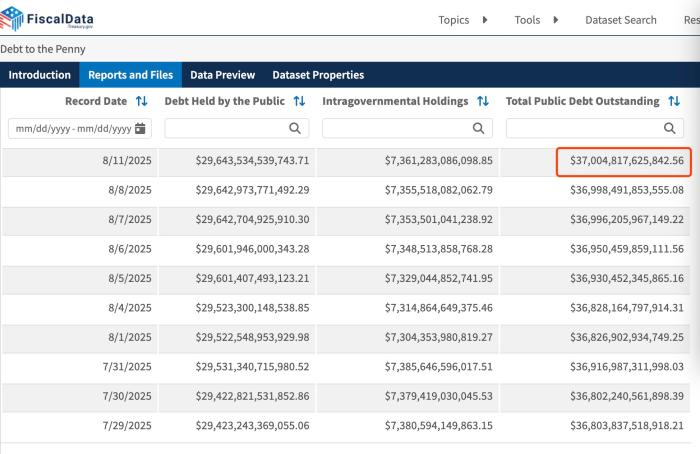 美国财政部发布的最新数据