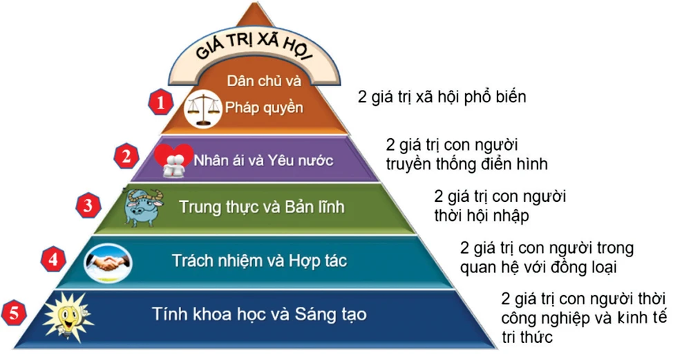 ระบบคุณค่าในการสร้างคนเวียดนามใหม่ 19- Kiến tạo hệ giá trị trước vận hội mới của đất nước.jpg