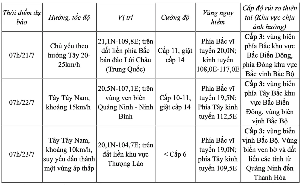 Dự báo diễn biến bão (24 đến 72 giờ tới). Ảnh: TTKTTVQG Ảnh màn hình 2025-07-20 lúc 09.24.02.png