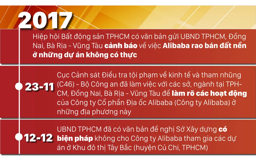 Alibaba và những “dự án ma" ảnh 4