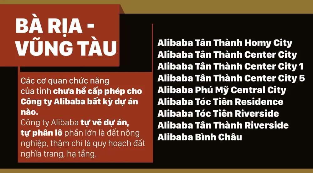 Alibaba và những “dự án ma" ảnh 12