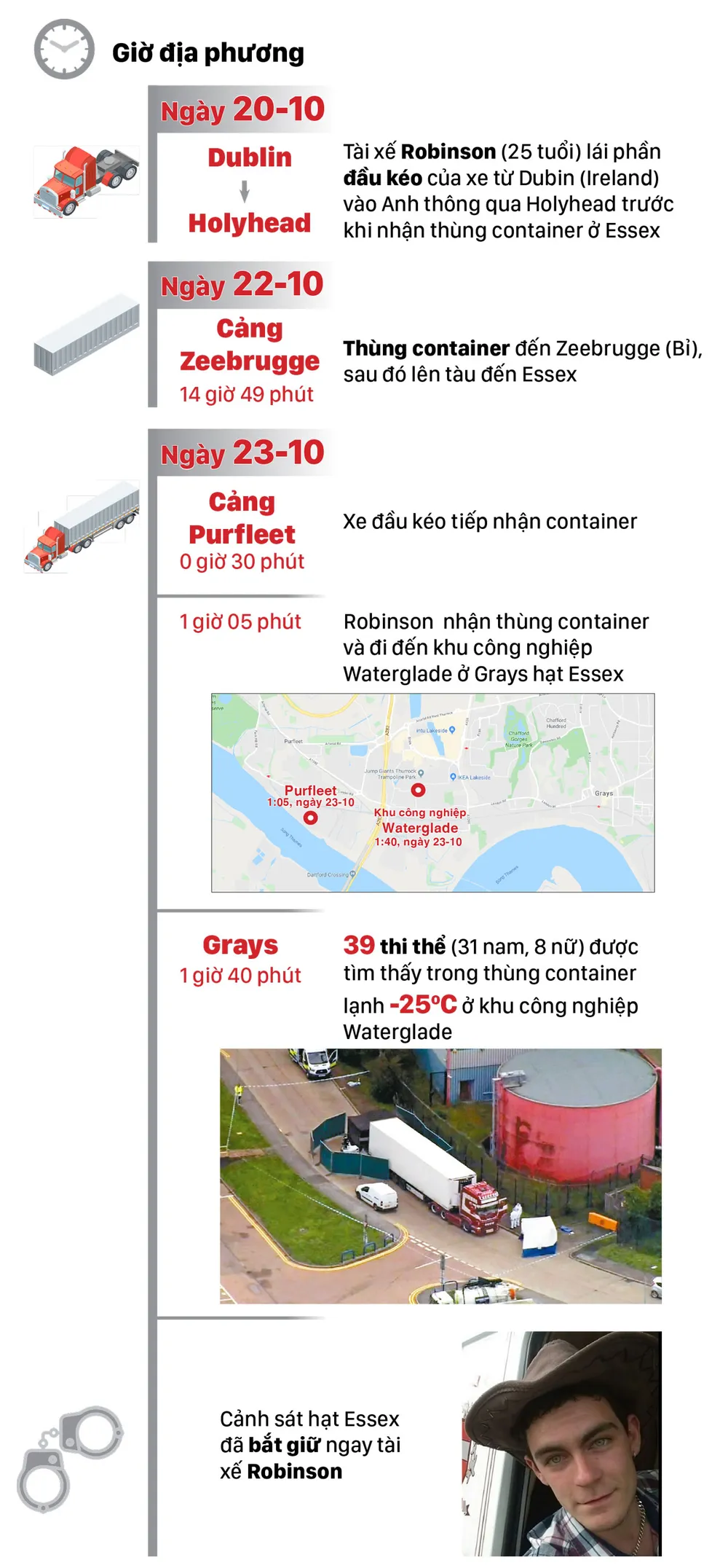 Thảm kịch 39 người nhập cư chết trong thùng container đông lạnh ảnh 3