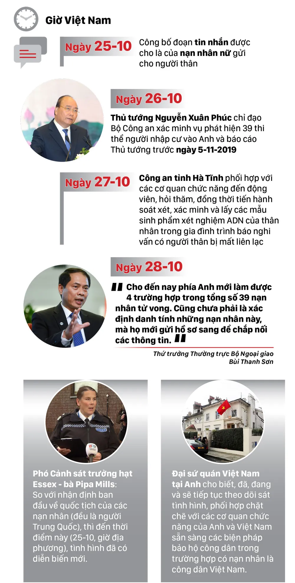 Thảm kịch 39 người nhập cư chết trong thùng container đông lạnh ảnh 5