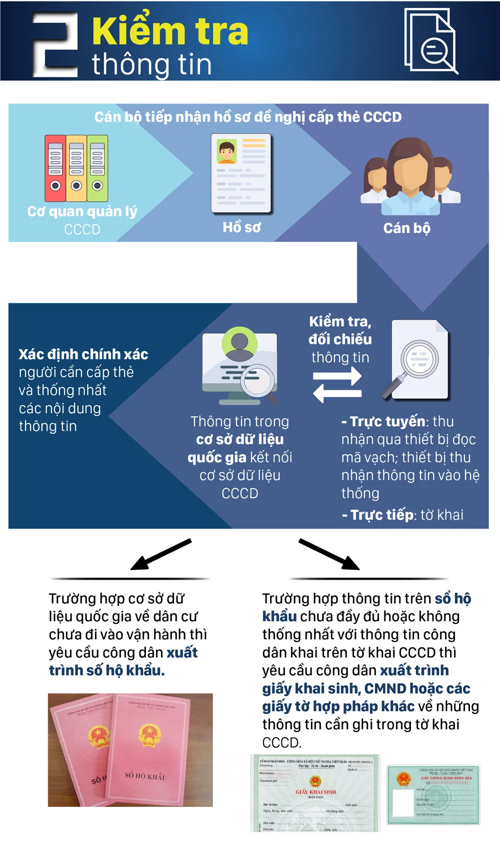 Từ ngày 18-11-2019 thủ tục cấp thẻ căn cước công dân có gì mới? ảnh 4