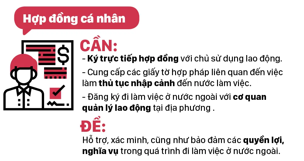 Để làm việc ở nước ngoài an toàn, hợp pháp, người lao động cần biết gì? ảnh 6