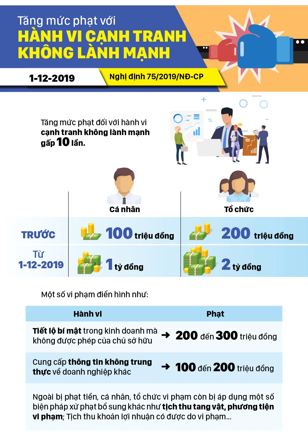 Những chính sách có hiệu lực từ tháng 12-2019 ảnh 5