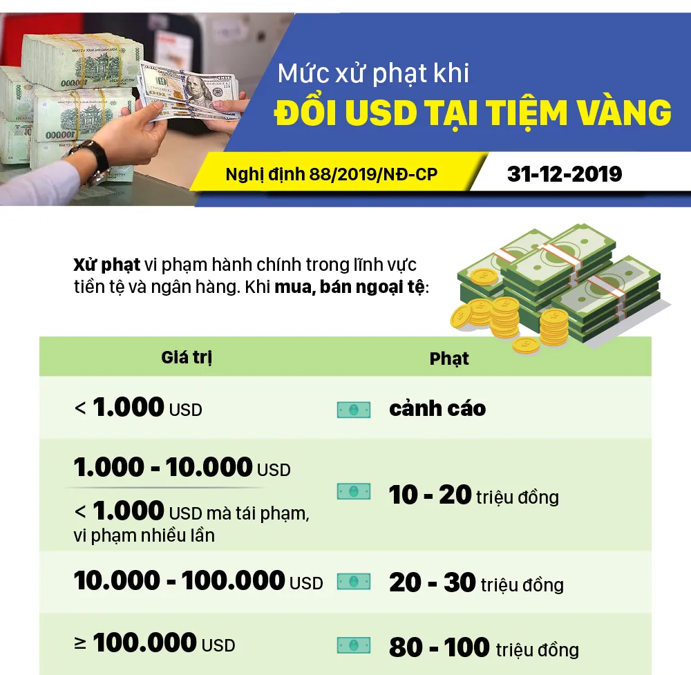Những chính sách có hiệu lực từ tháng 12-2019 ảnh 8