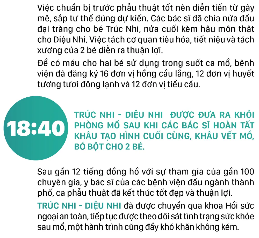 Hành trình của cặp song sinh dính liền hiếm gặp nhất Việt Nam: Diệu Nhi - Trúc Nhi ảnh 16